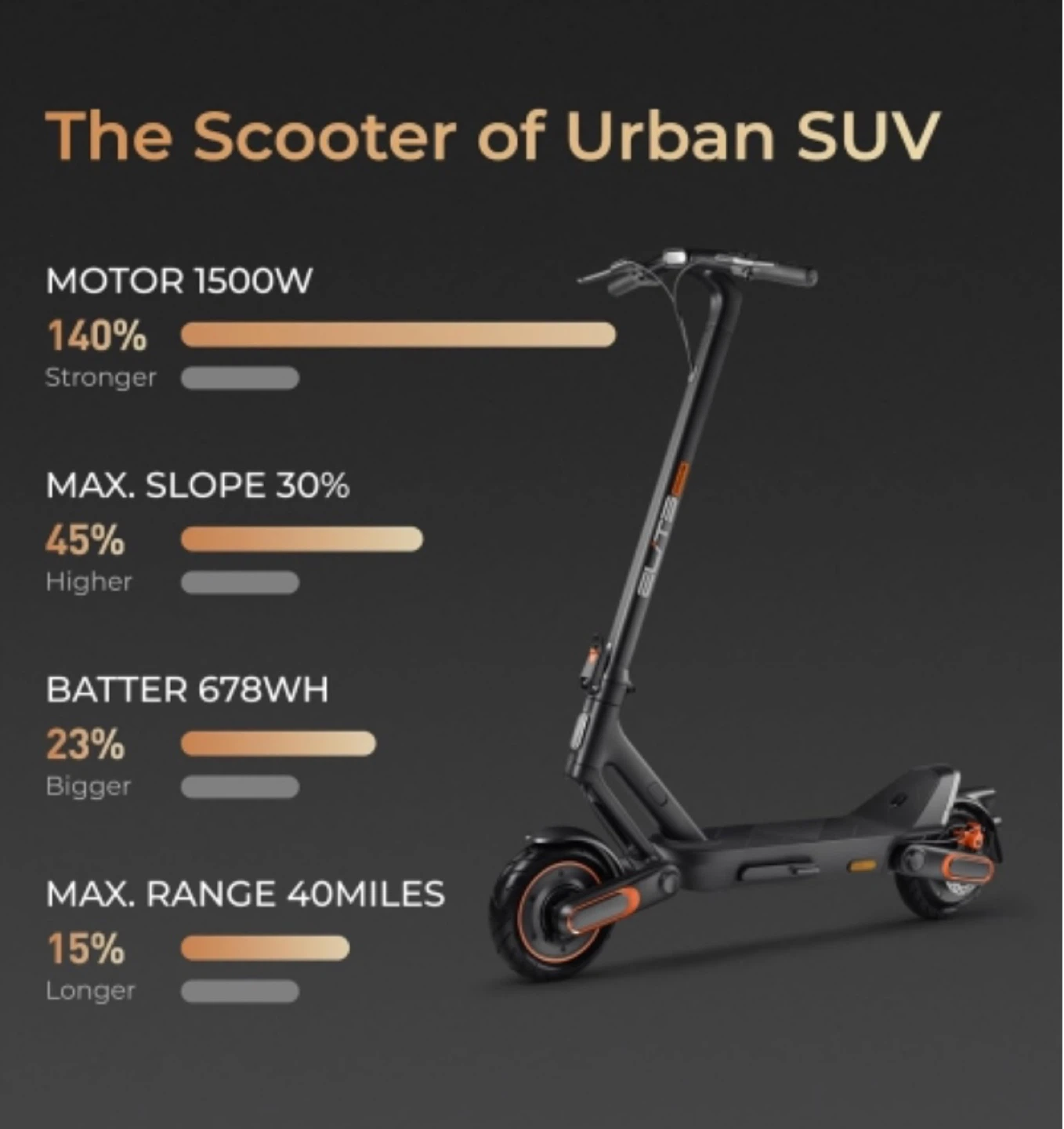 Electric Scooter - photo 5
