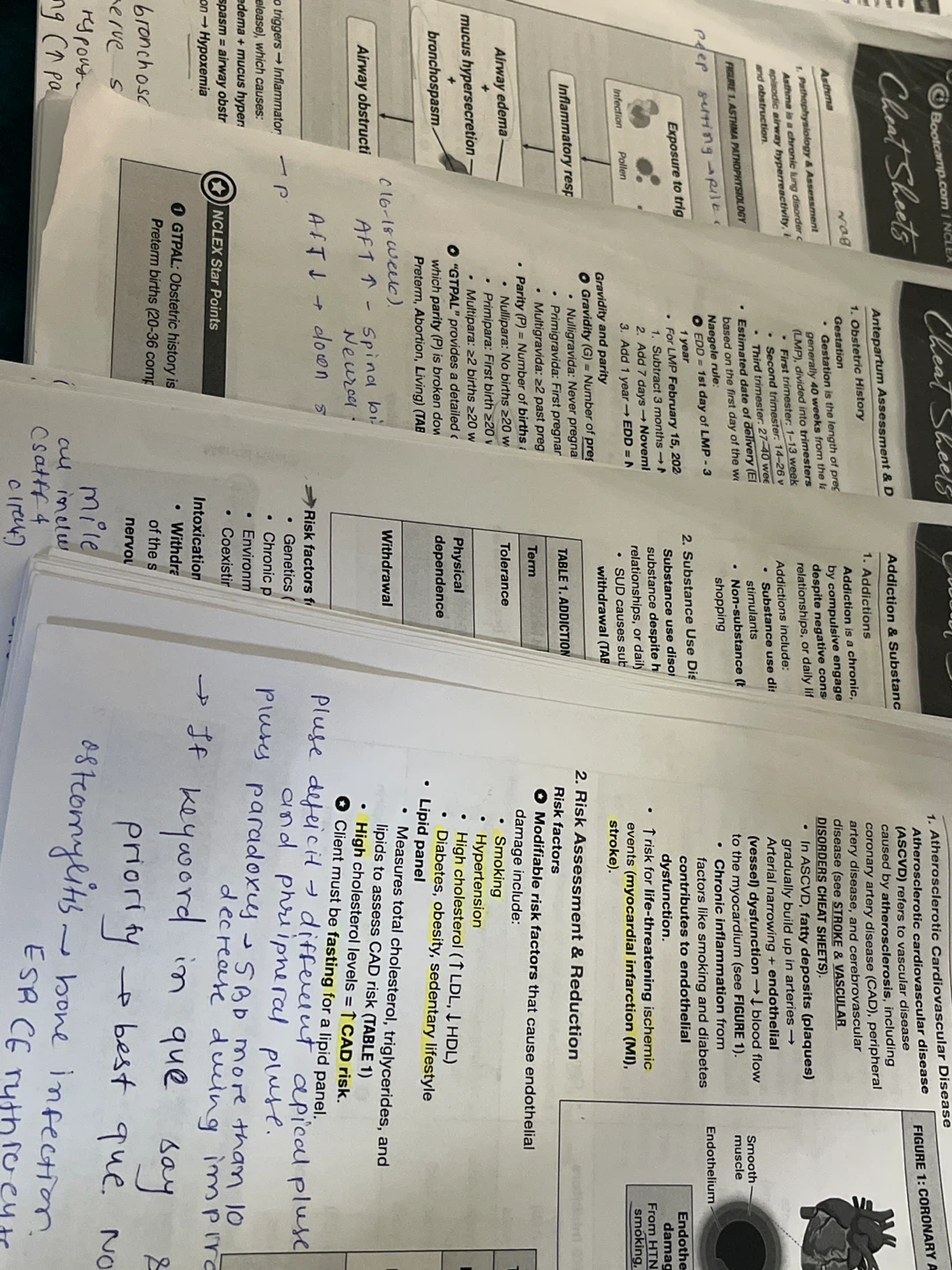 Cheat sheets -NCLEX