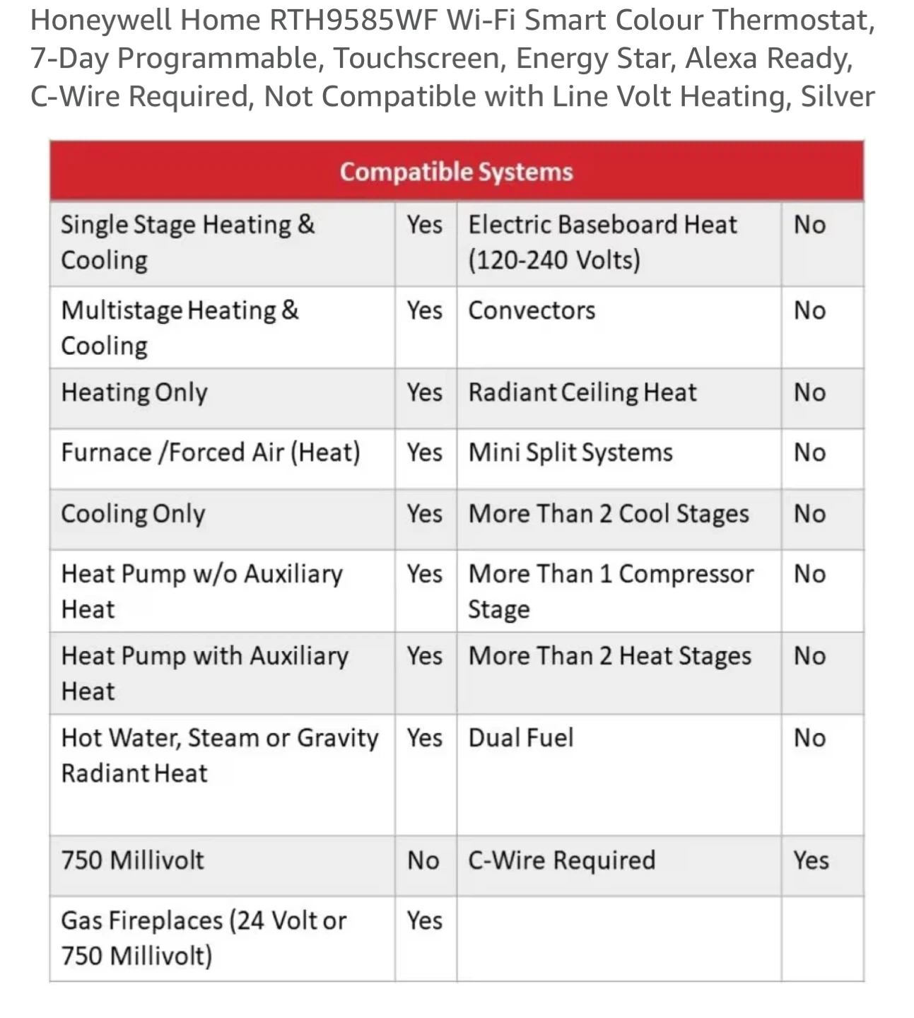Honeywell Home RTH9585WF Wi-Fi Smart Thermostat - photo 2