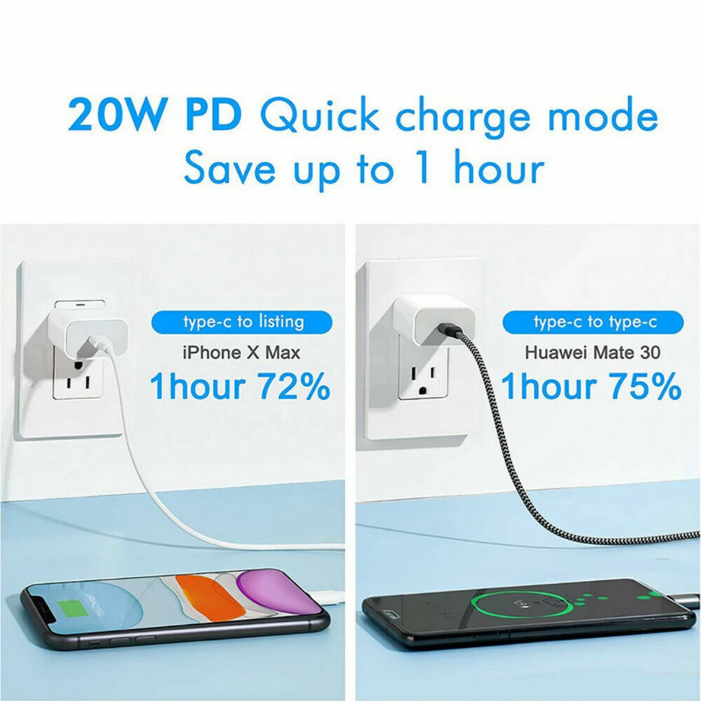 20W USB C PD Fast Charger for iPhone
