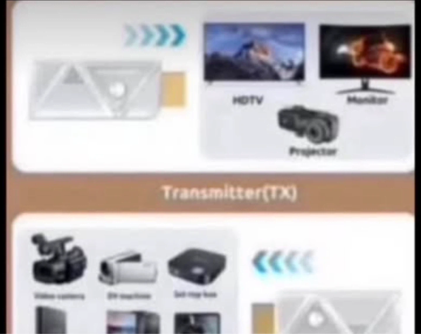 Wireless HDMI Transmitter and Receiver Set - photo 2