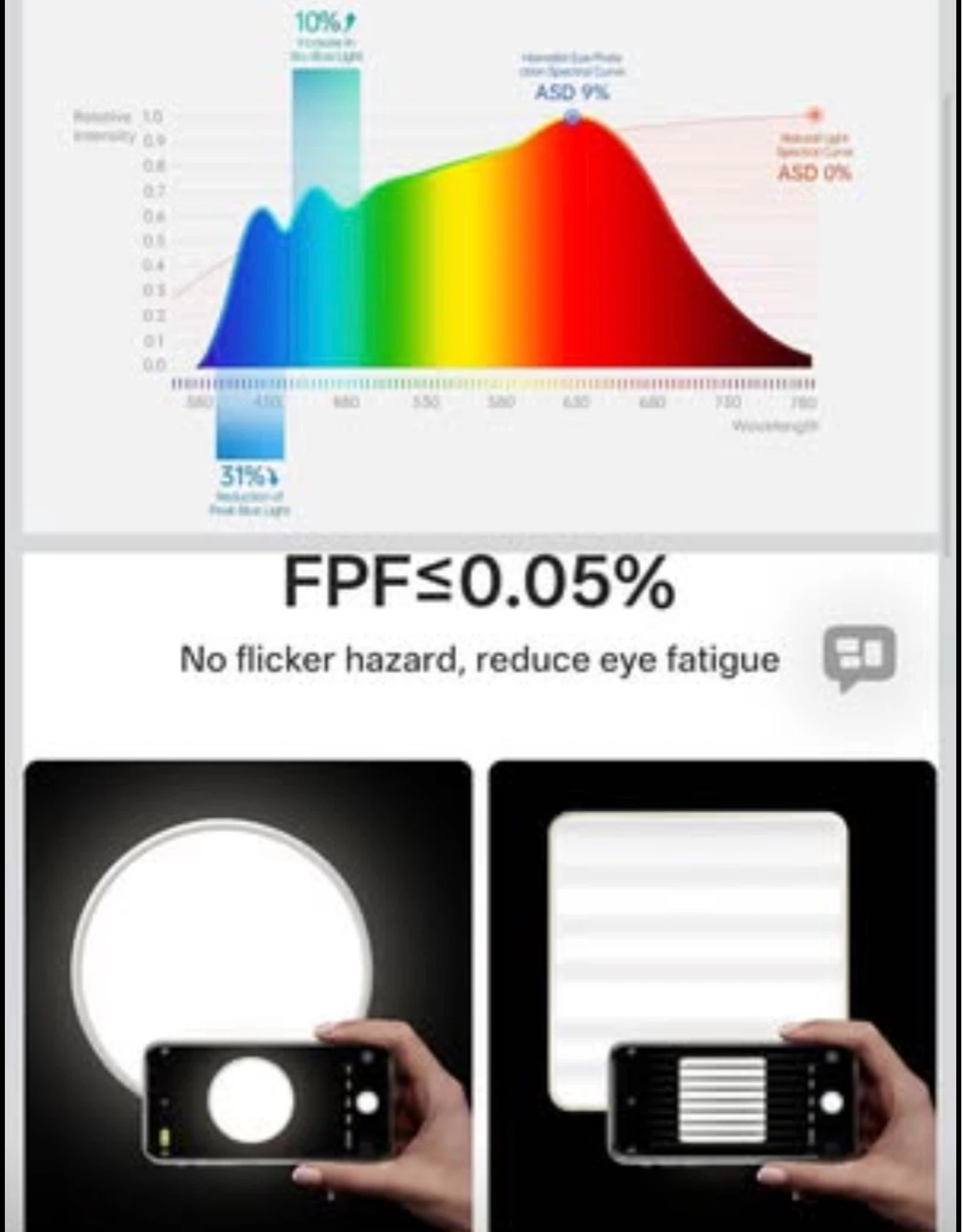 Homelist Eye Protection Ceiling Light - photo 5