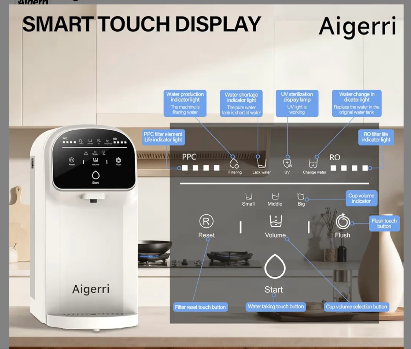 Aigerri Portable Countertop Reverse Osmosis Water Filter - photo 4