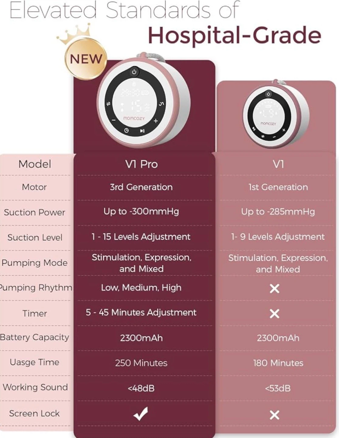NEW MomCozy V1 Pro Wearable Hands Free – SEALED IN BOX - photo 3