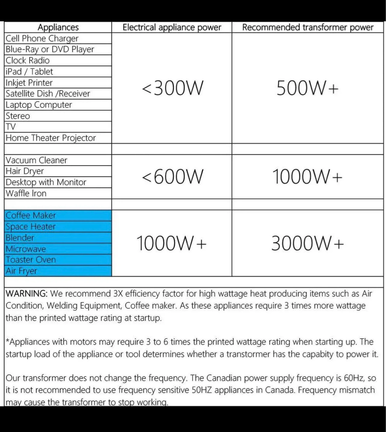 Houseys AT-1000-2 Auto Voltage Transformer V10 - photo 5