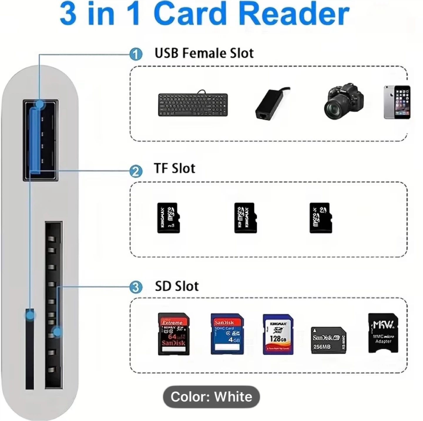 3-in-1 USB-C to SD/SD/Hardware Adapter Suitable - photo 5