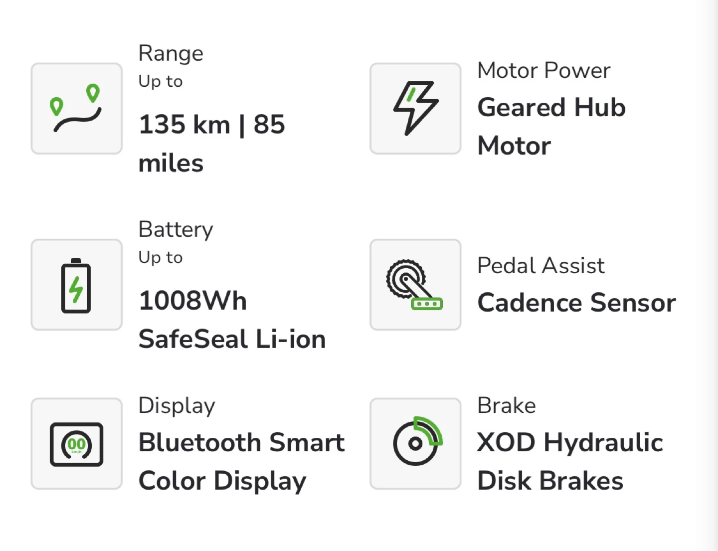 VGO PRO 2.0 Premium Step-Thru City Commuting Ebike - photo 2