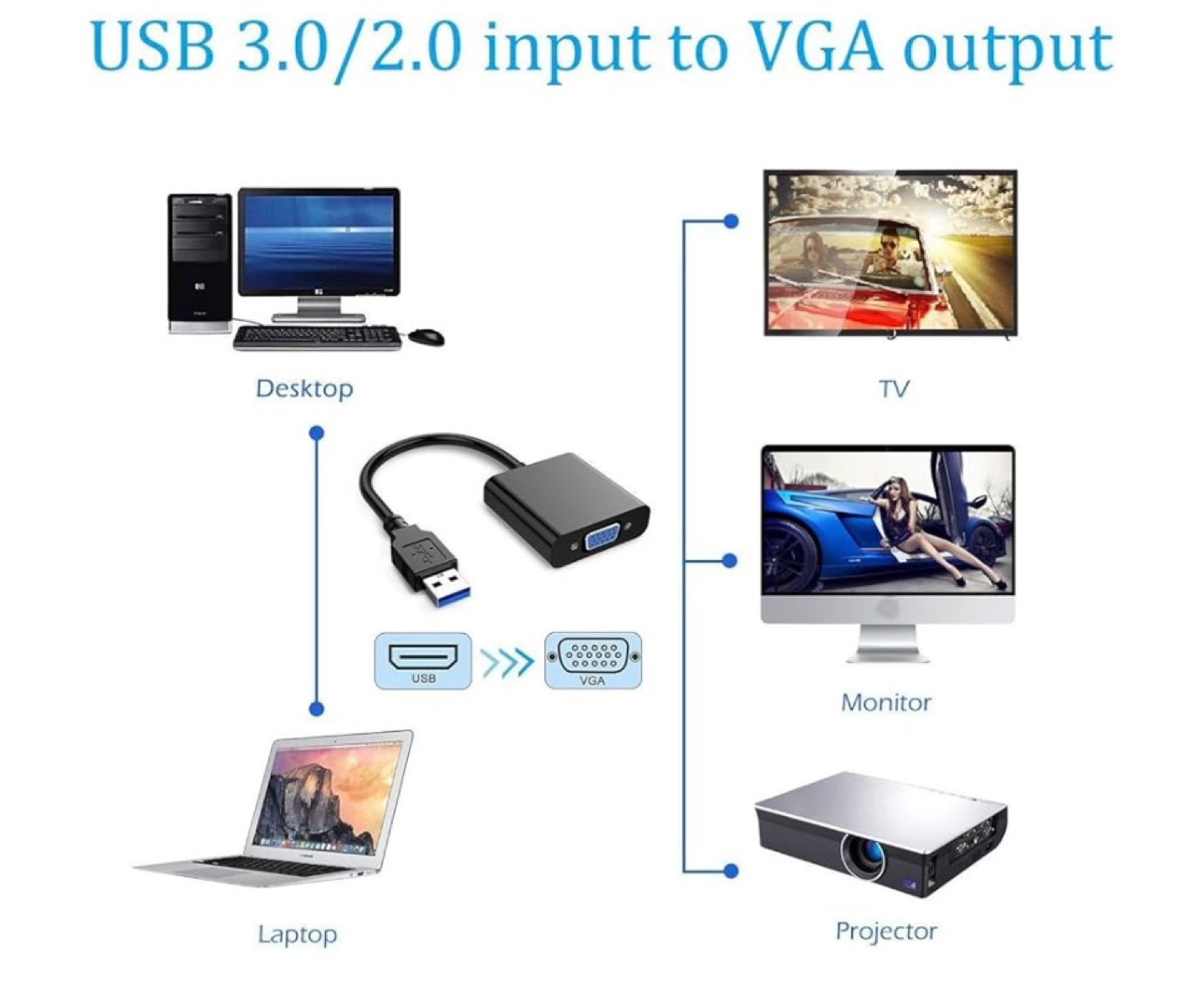 USB to VGA HD Converter Adapter - photo 4
