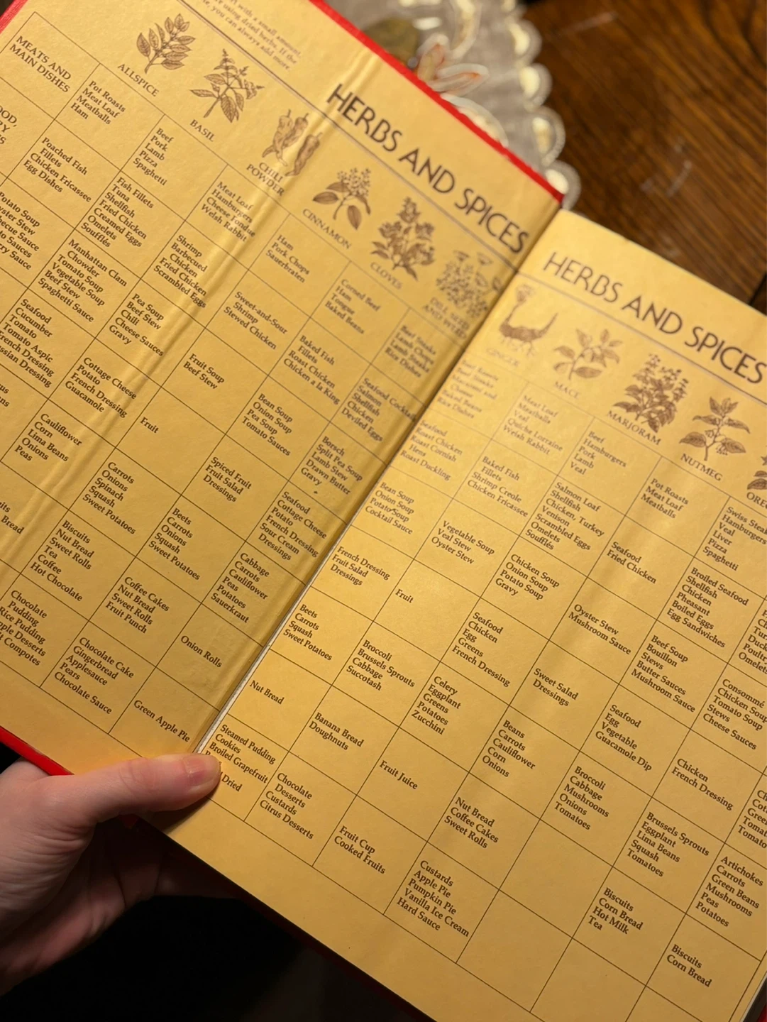Vintage Betty Crocker's Cookbook - photo 2