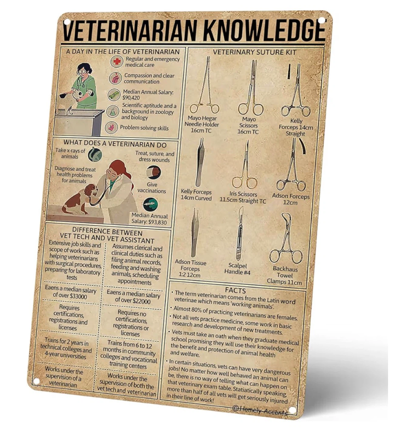 Veterinarian Knowledge Metal Sign - Veterinary Suture Kit - photo 2