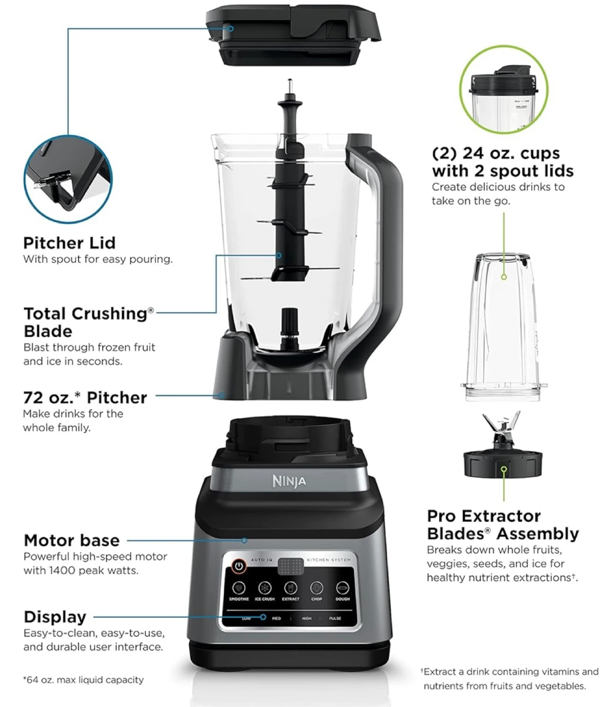Ninja Professional Blender - photo 3
