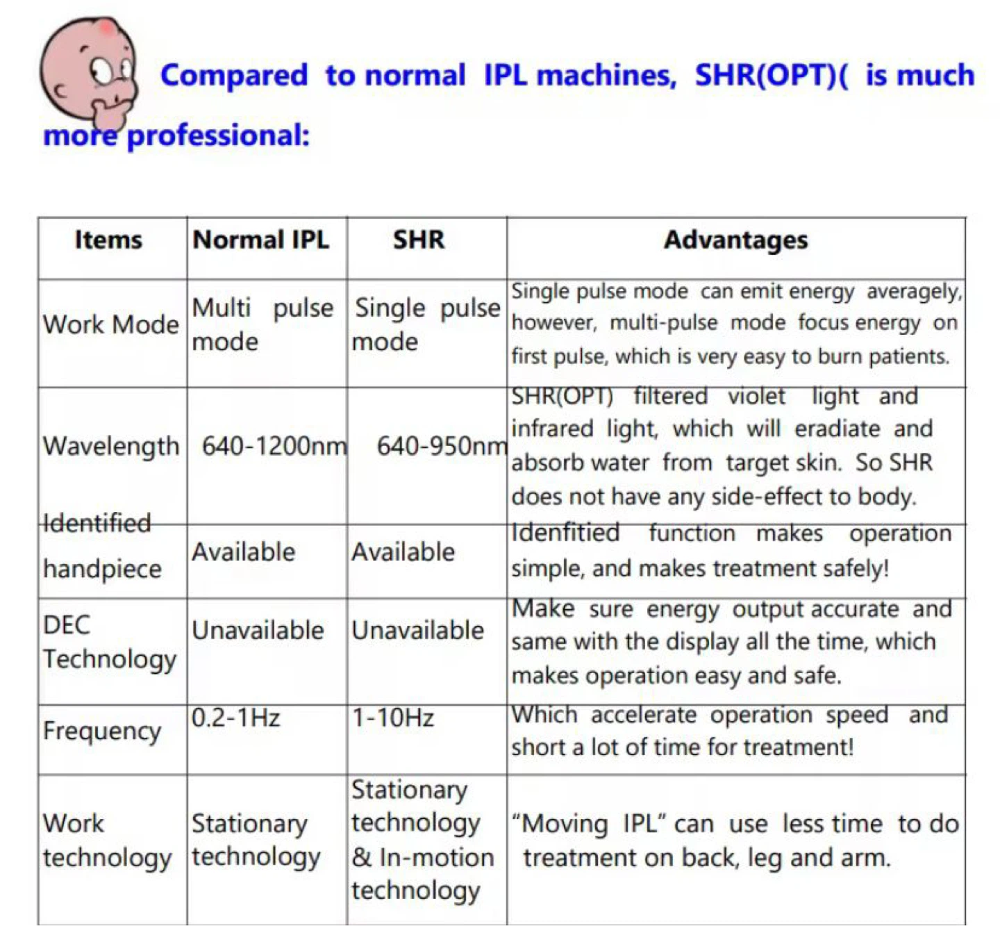 SHR OPT Hair Removal Machine - photo 5