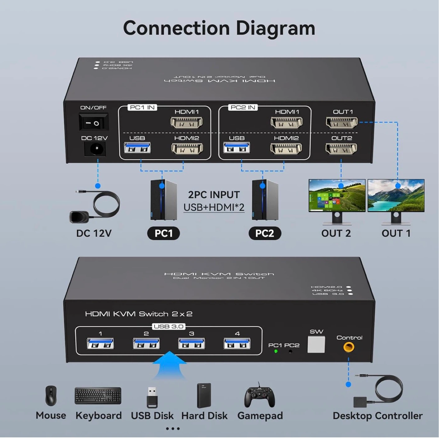 HDMI KVM Switch Dual Monitor 2 Computers KVM Switch 4K@60Hz HD2 - photo 2
