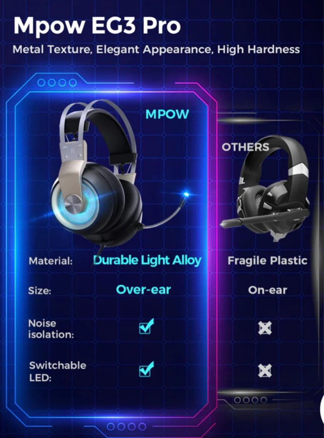 MPOW EG3 Pro Gaming Headset - photo 5