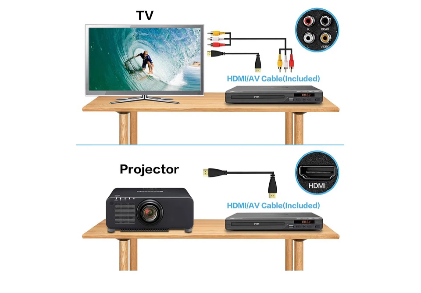 Mediasonic CD / DVD Player - Upscaling 1080P - photo 4