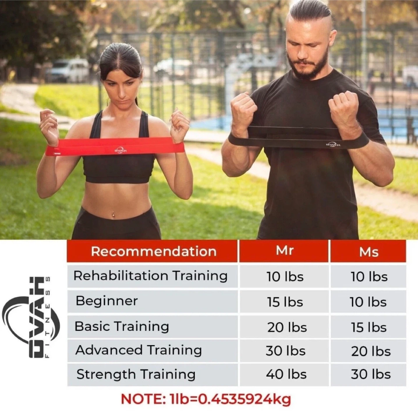Resistance Loop Bands Set – X-Light to Heavy | 5 Levels - photo 3
