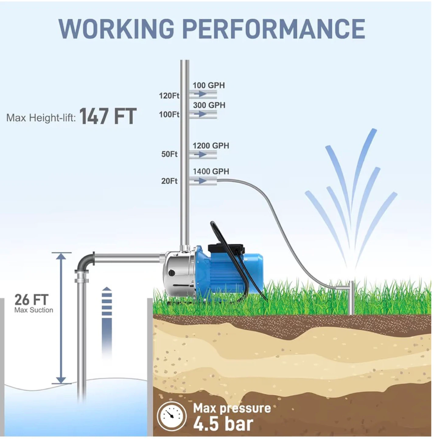 FOTING Shallow Well Jet Pump JGP11007WUINOX 1.6 HP - photo 4
