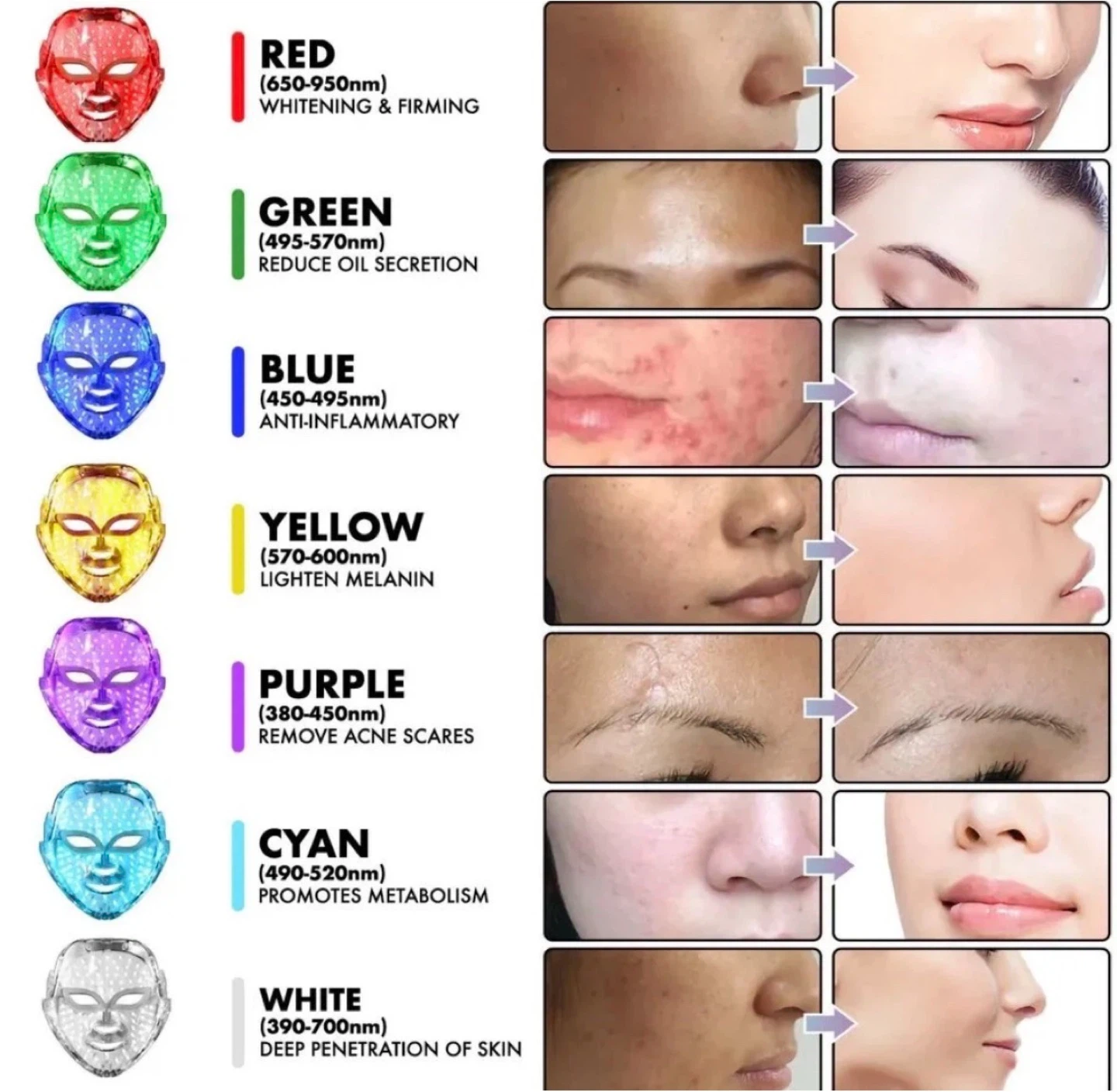 Secret Collagen Flawless Face LED Mask - photo 2