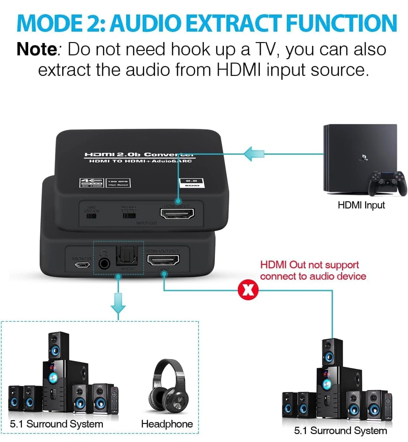 HDMI ARC Audio Extractor & Splitter 4K@60Hz Converter - photo 5