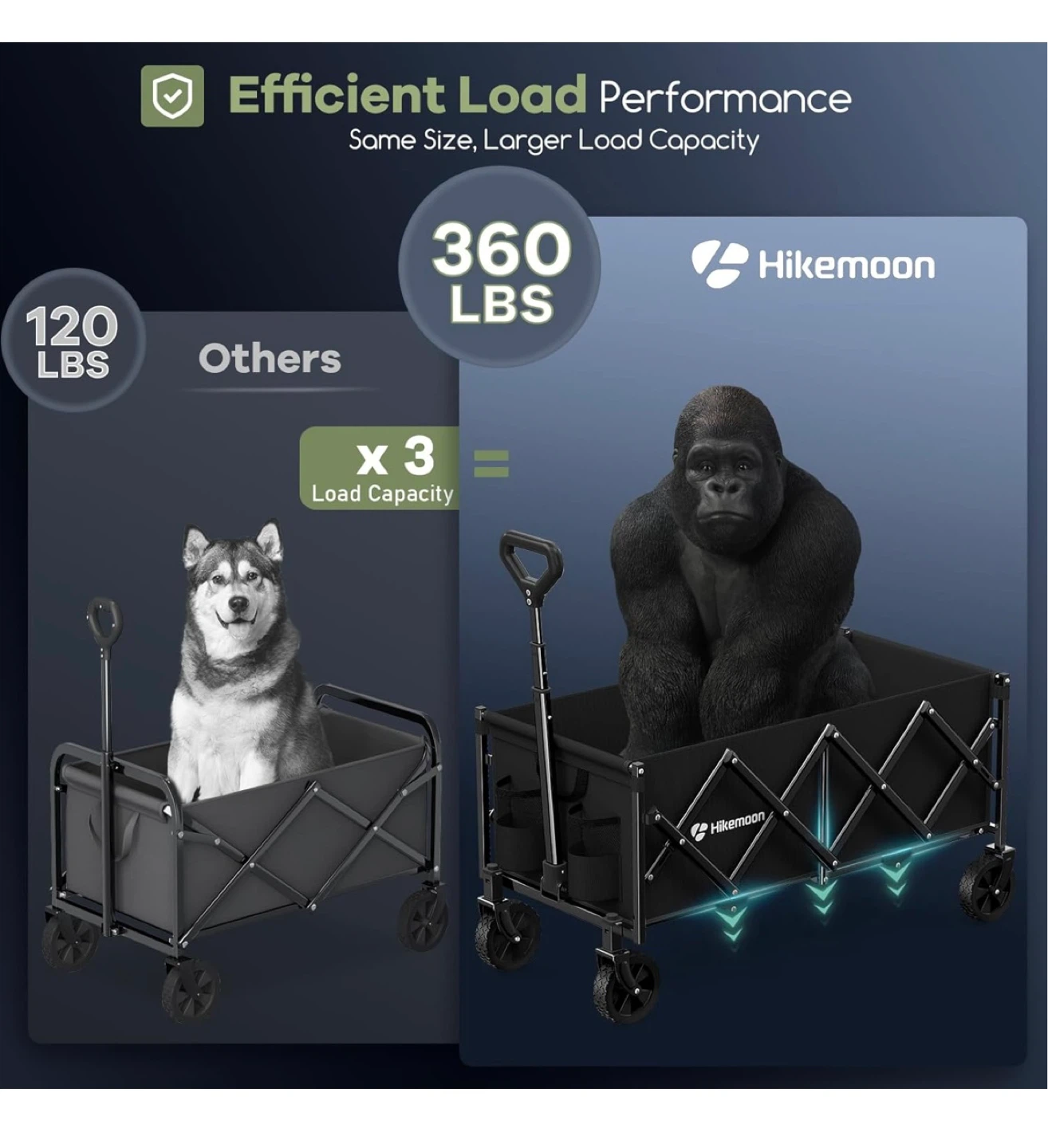 HIKEMOON Folding Outdoor Wagon Cart - photo 5