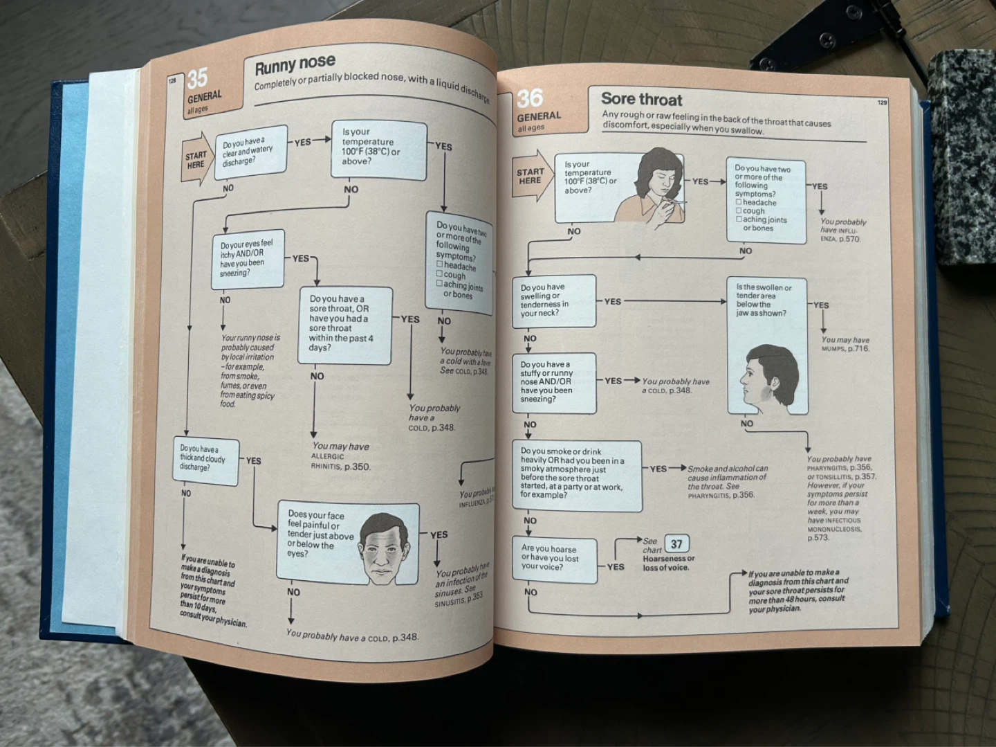 The American Medical Association Family Medical Guide, 1987 - photo 4