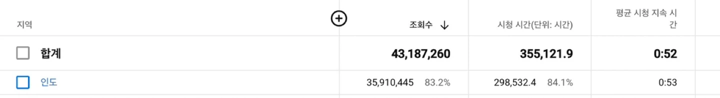 YouTube Channel with 43M Views for Sale (YPP Approved) - photo 5