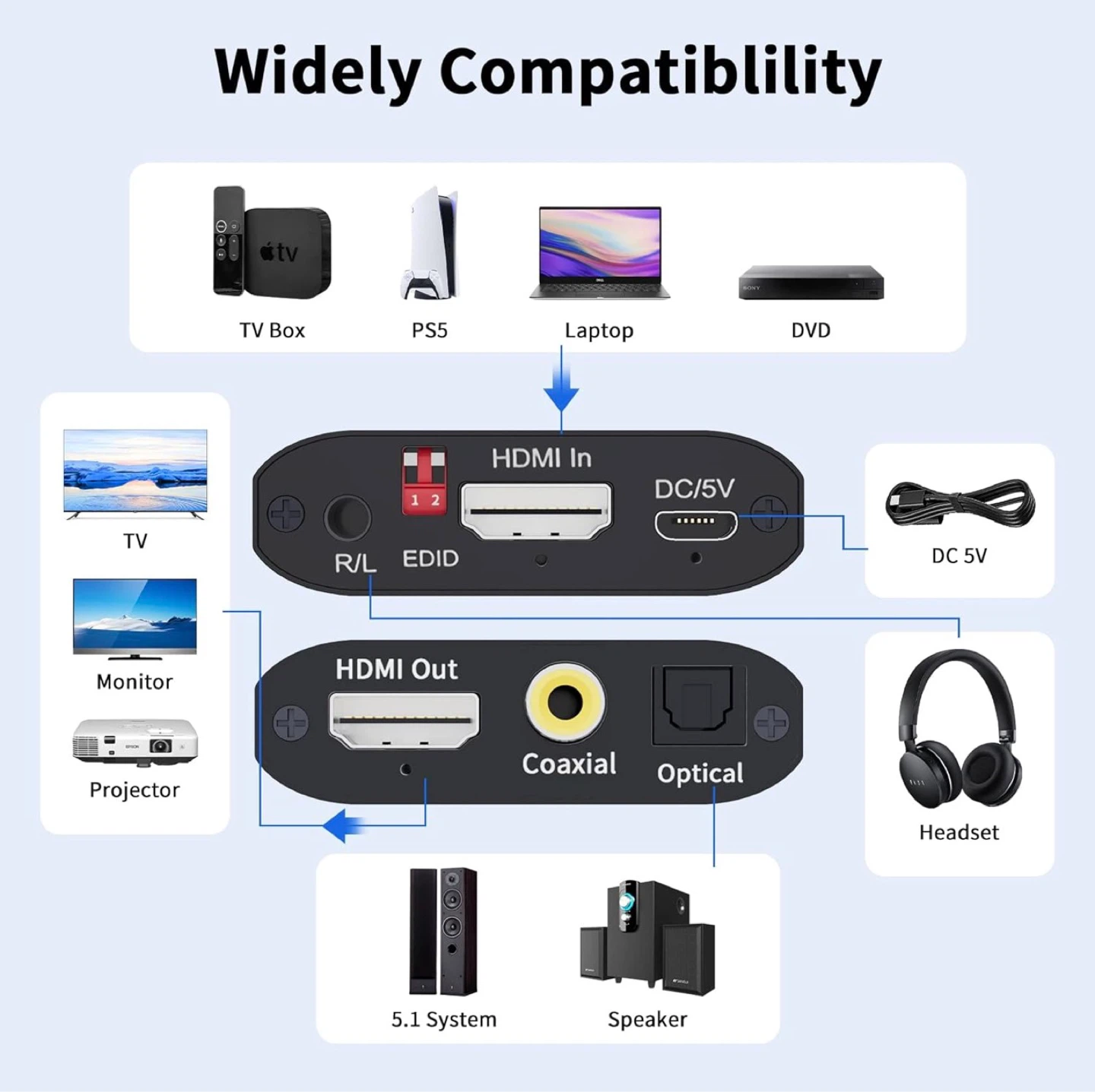 BoLA Azul HDMI Audio Extractor 4K - photo 5