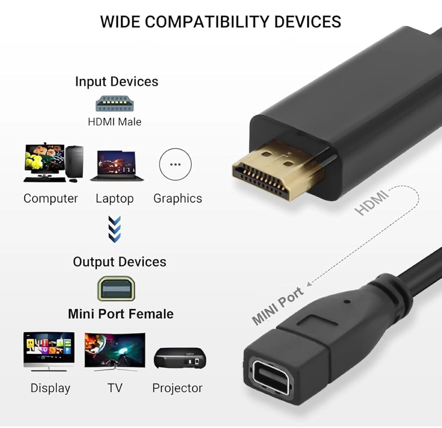 HDMI to Mini DisplayPort Converter Cable - photo 2