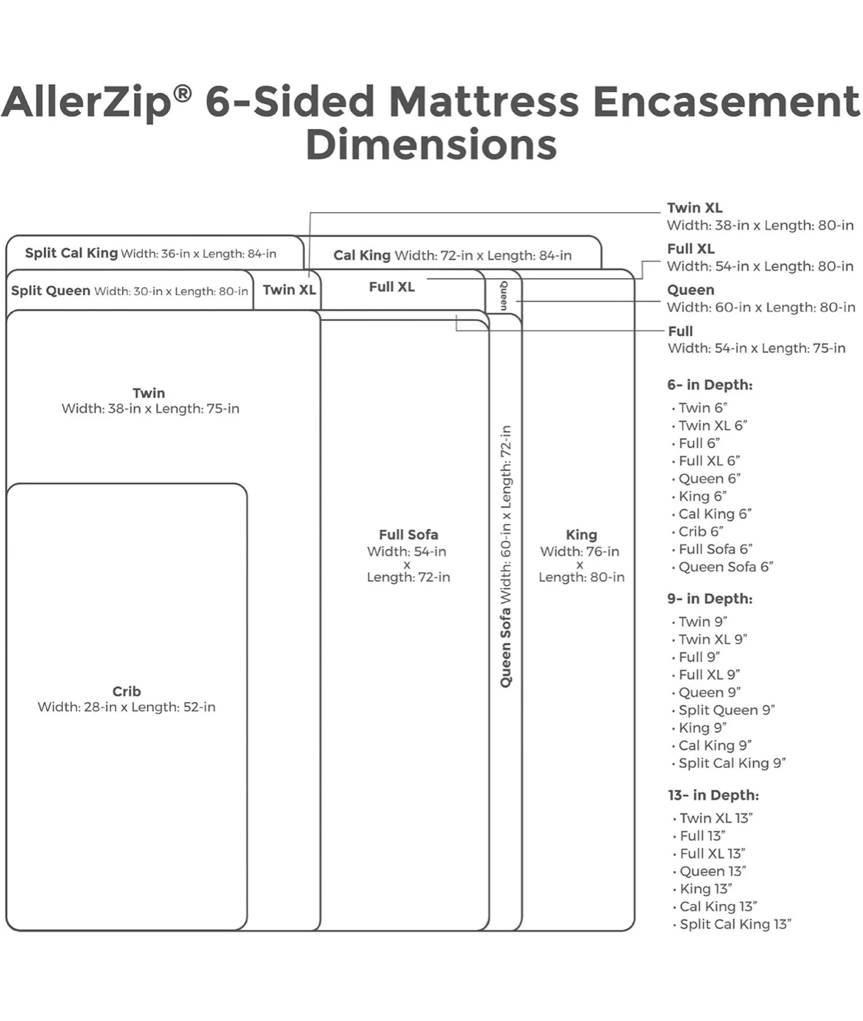 Protect-A-Bed AllerZip Smooth Mattress Encasement （New） - Twin - photo 3