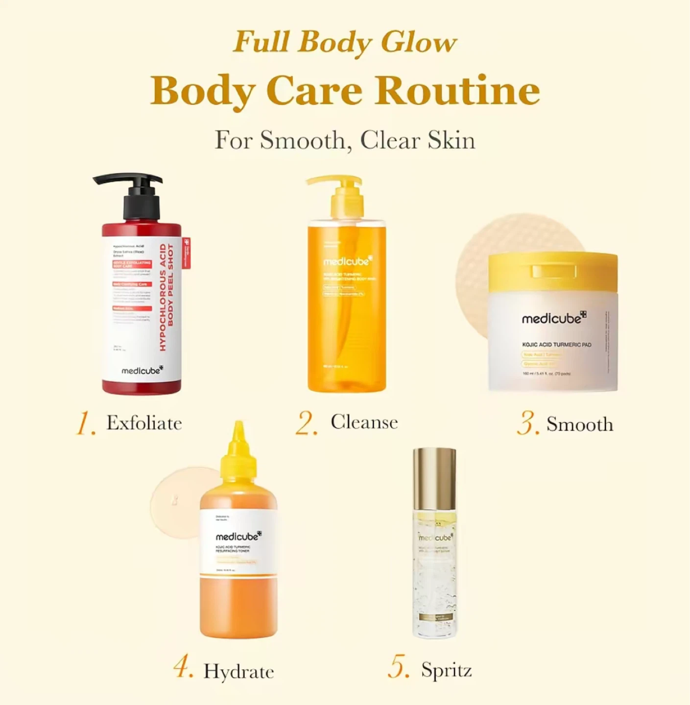 Medicube Full Body Glow 5-Step Routine - photo 2