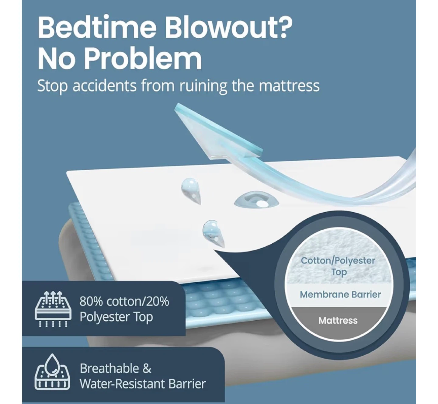 SafeRest Premium Mattress Protector - photo 5