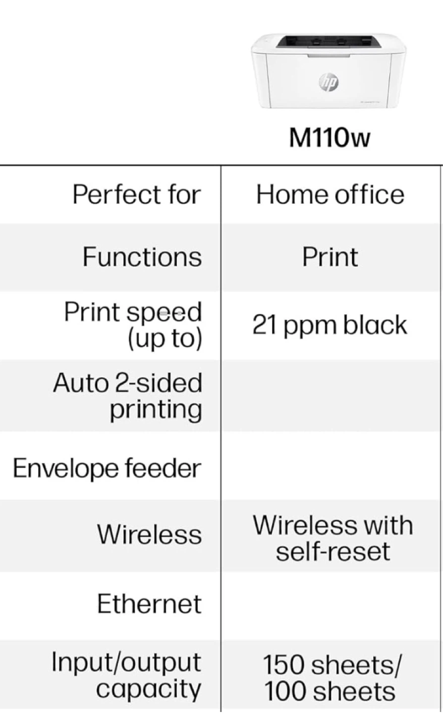 HP LaserJet M110w Wireless Monochrome Laser Printer - photo 3