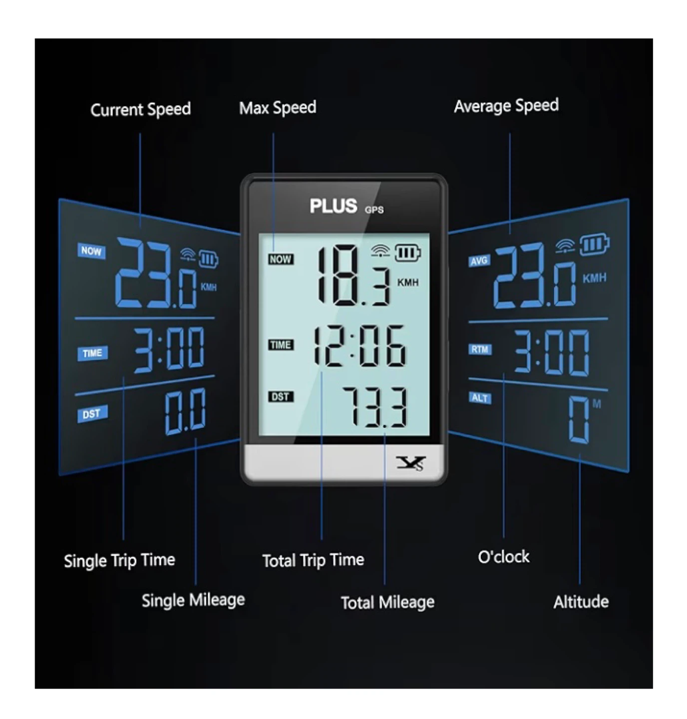 PLUS GPS Bike Computer Wireless Cycling Speedometer - photo 2