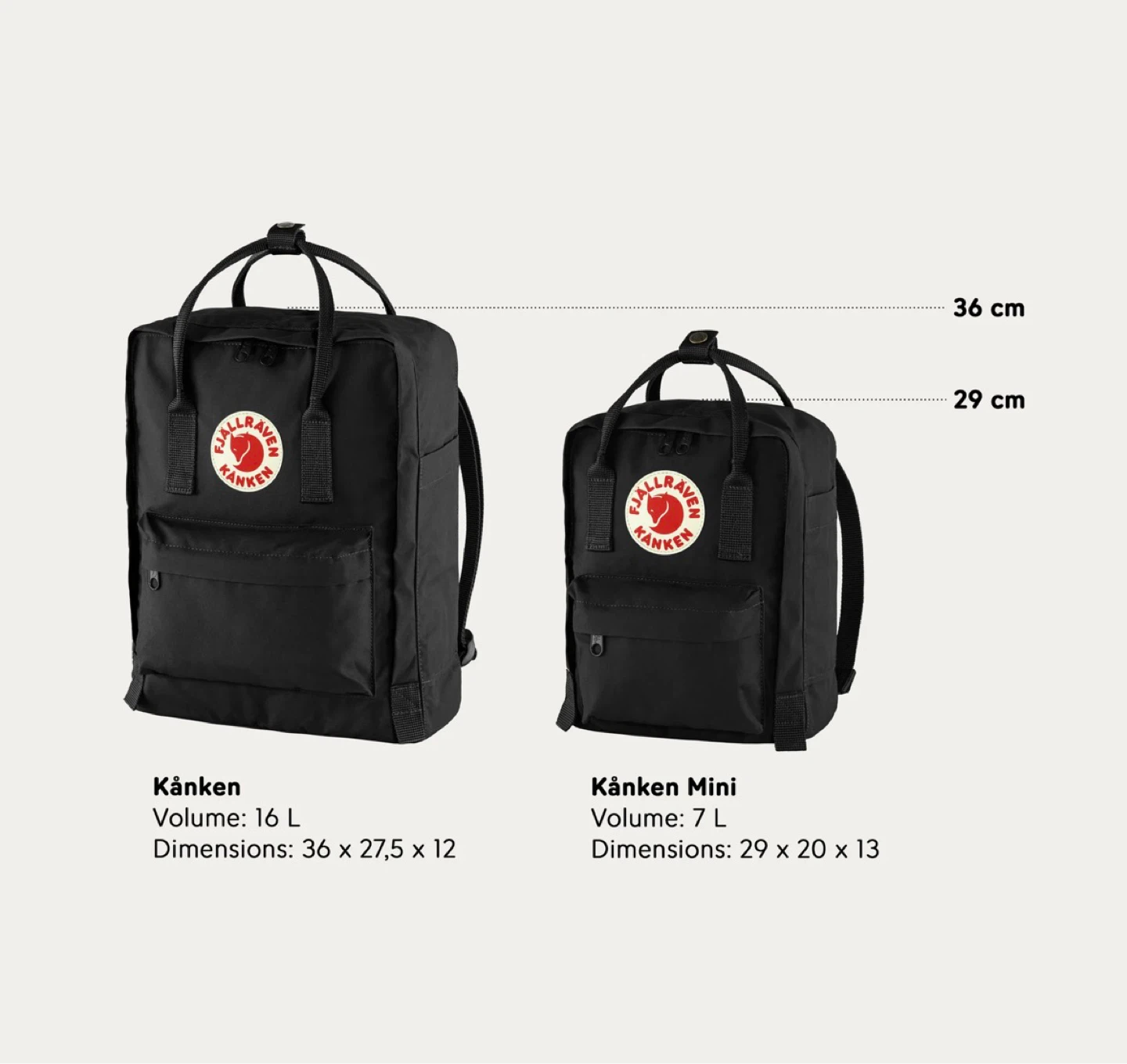 Fjällräven Kånken Mini Backpack - photo 3