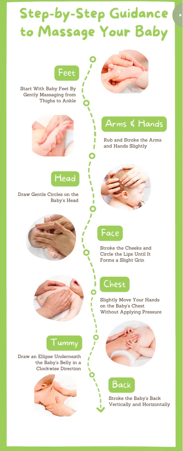 Newborn baby massage and bath - photo 2
