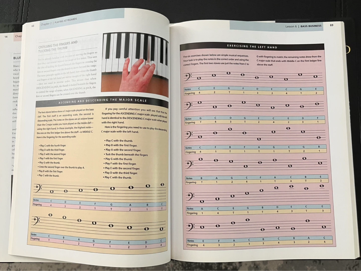 Total Keyboard: The Guide to Playing Electronic Keyboards - photo 3