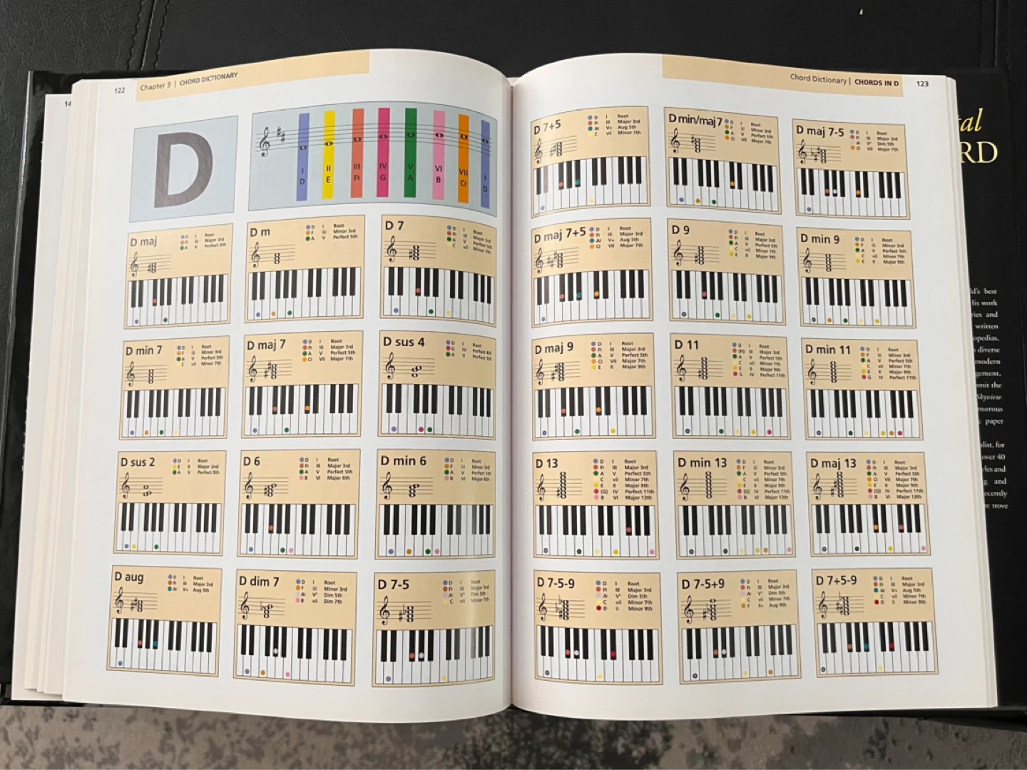 Total Keyboard: The Guide to Playing Electronic Keyboards - photo 4