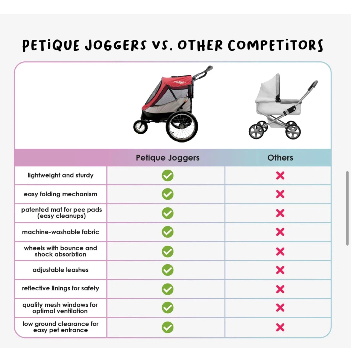 Petique Trailblazer Pet Jogger - Blue Color - photo 5