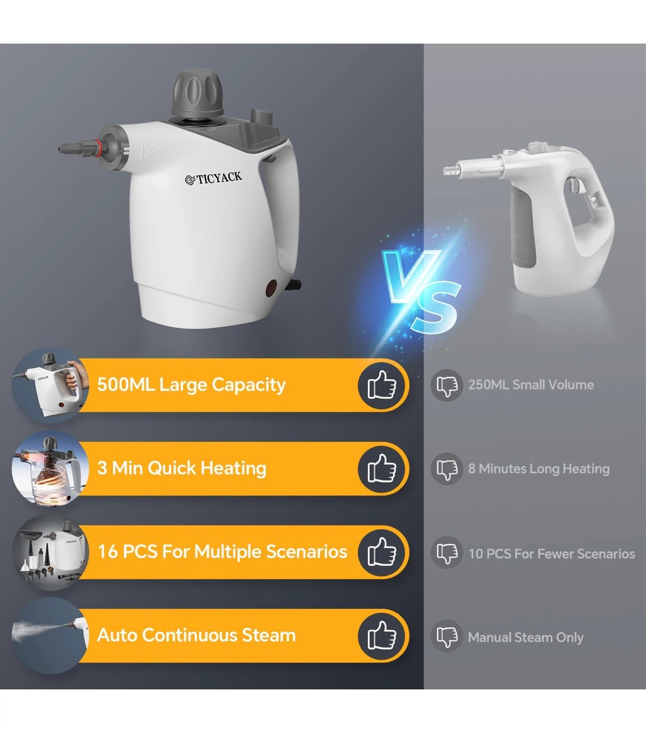TIC YACK Handheld Steam Cleaner - photo 3