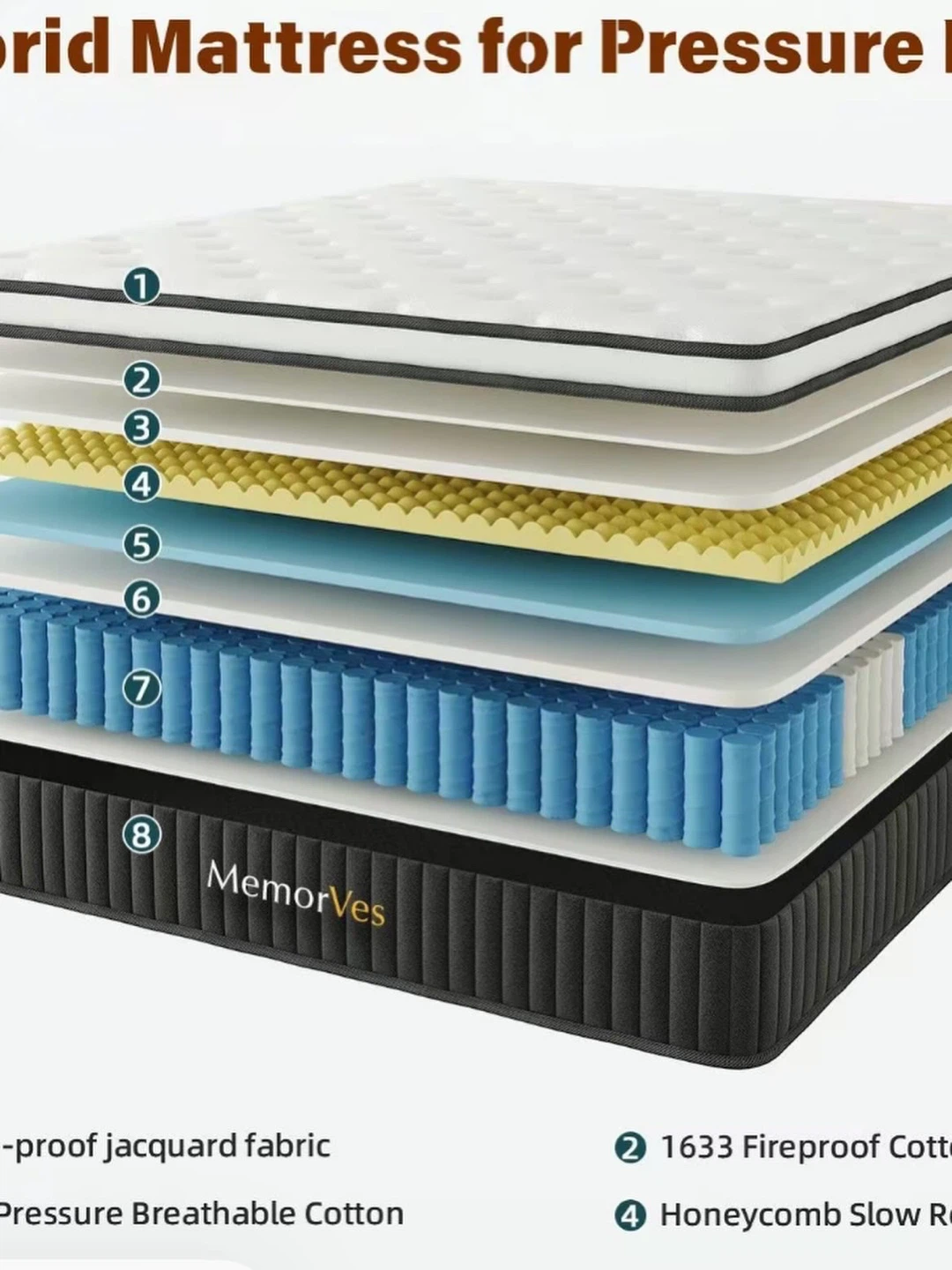 Westen Hybrid Memory Foam Mattress - 12/14 Inch Thickness