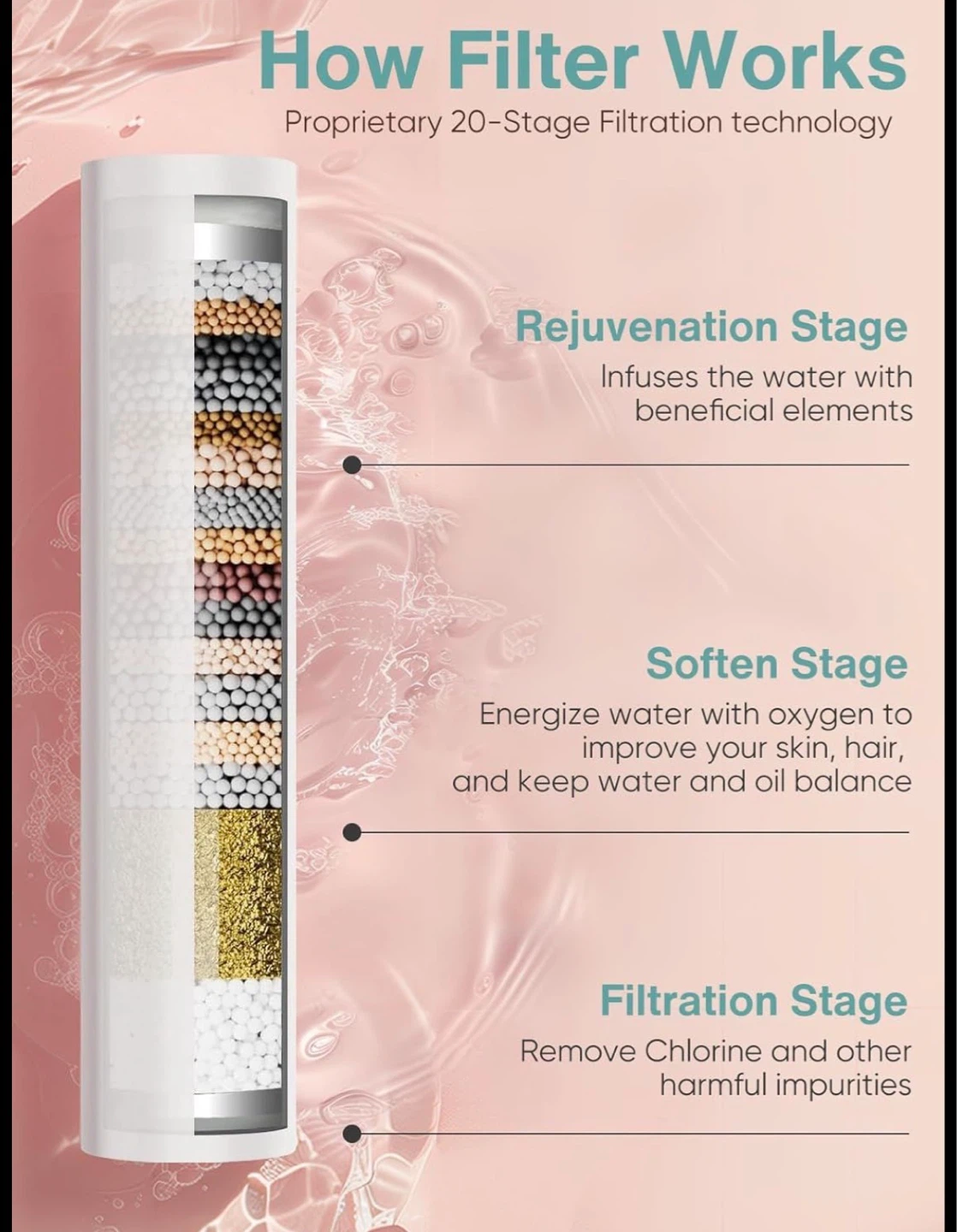 Shower Head High Pressure - 6 Spray Modes with 20-Stage Filter - photo 5