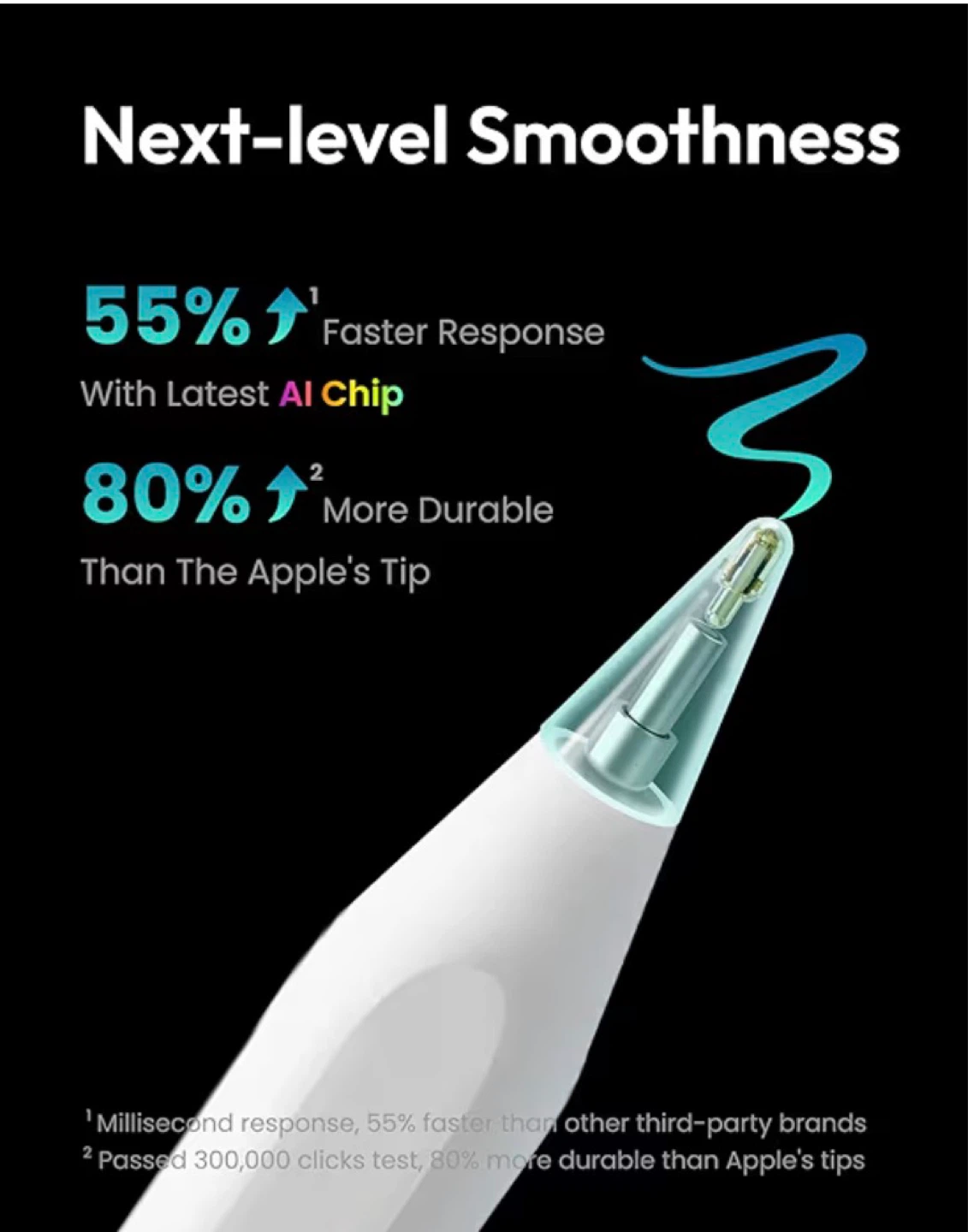 MetaPen A8 iPad Pencil – Fast Charge Stylus - photo 2