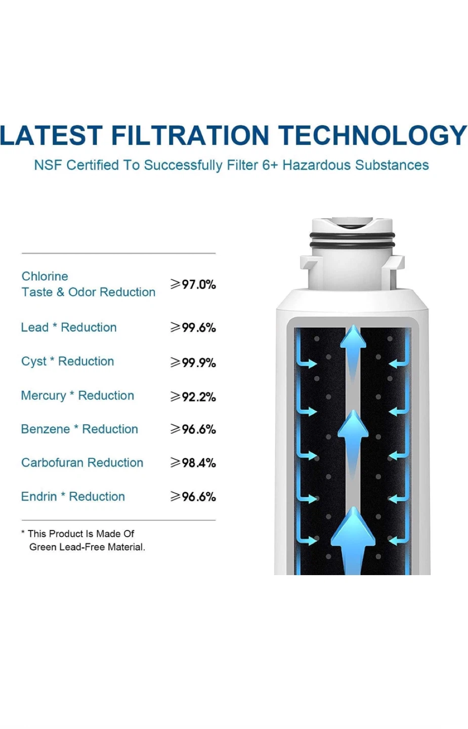 Samsung Water Filter HAF-CIN/EXP DA97-08006A-E - photo 4