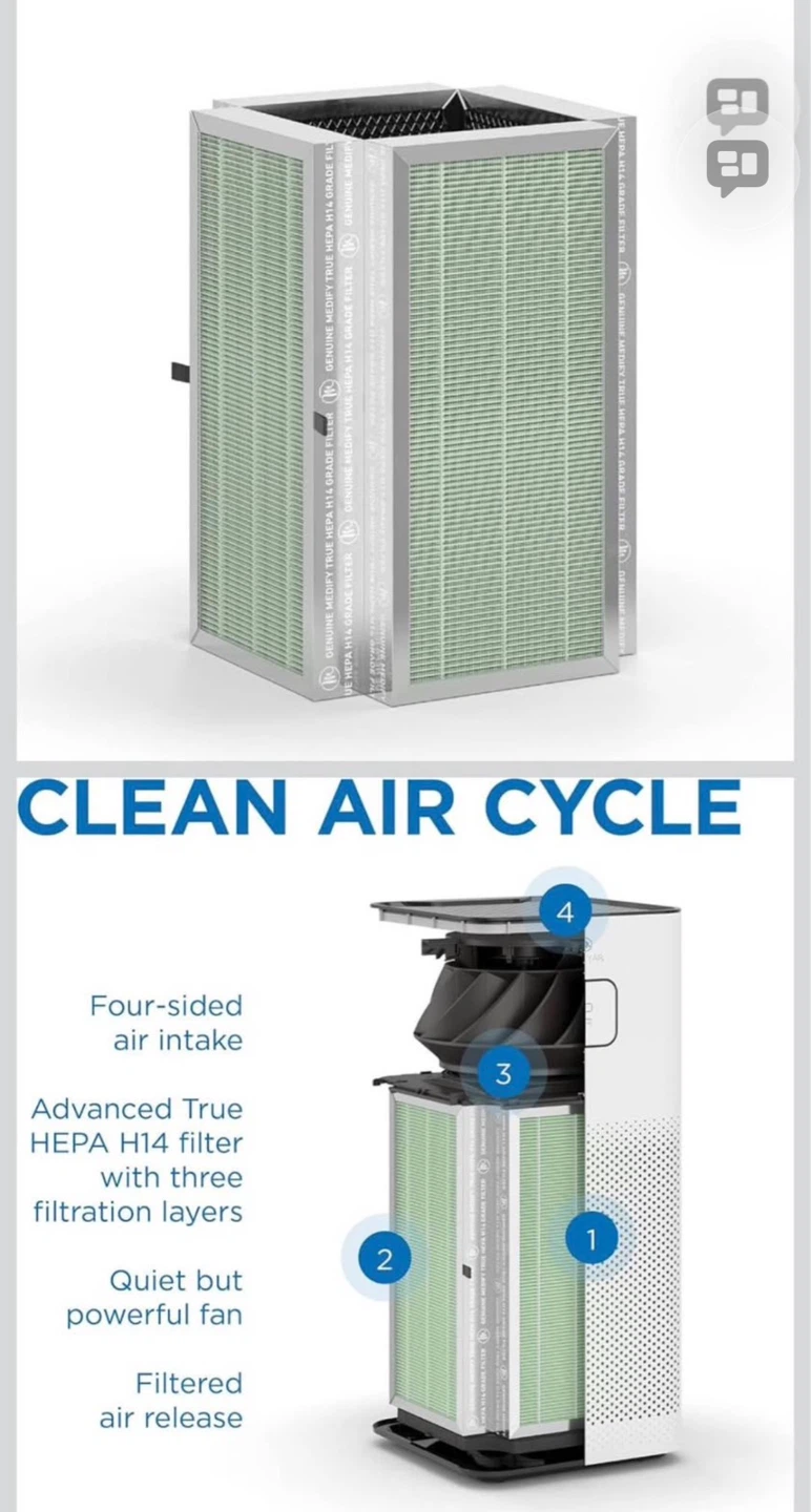 Medify Air MA-50 Replacement Filter - photo 4