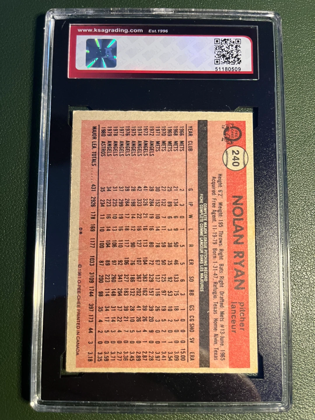 1981 O-Pee-Chee Nolan Ryan #240 Baseball Card - photo 2