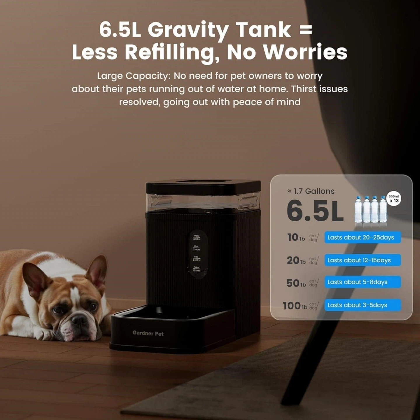 Gardner Pet Automatic Pet Feeder