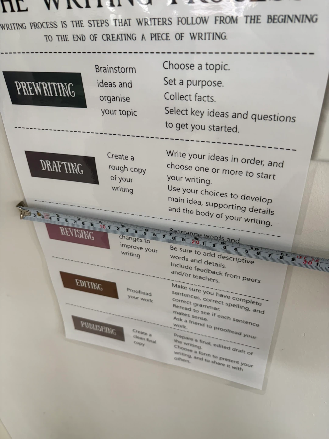 The Writing Process Poster - photo 4