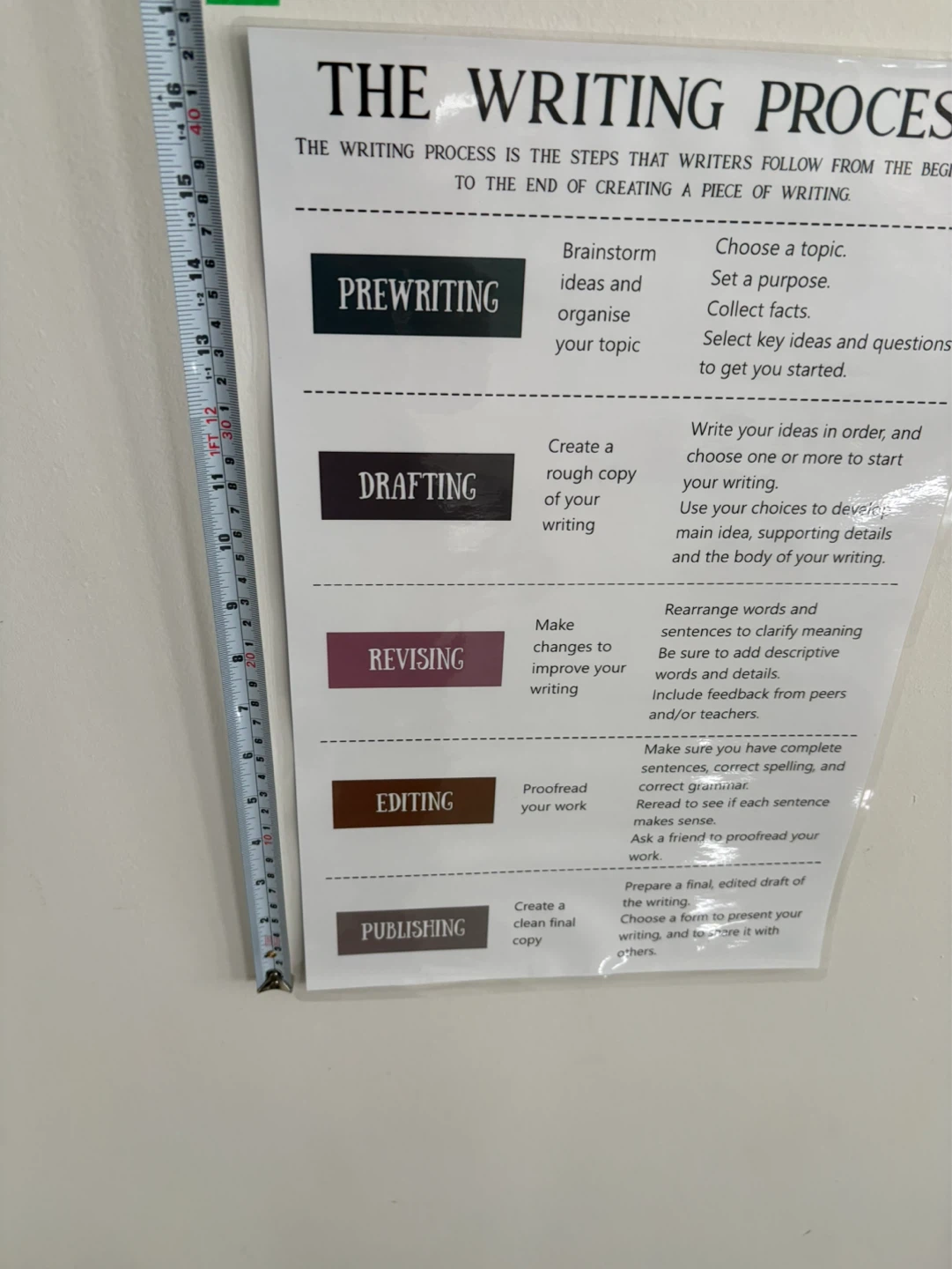 The Writing Process Poster - photo 3