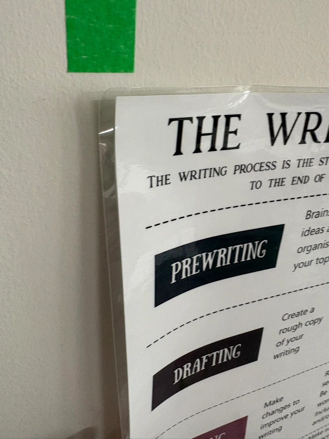 The Writing Process Poster - photo 2