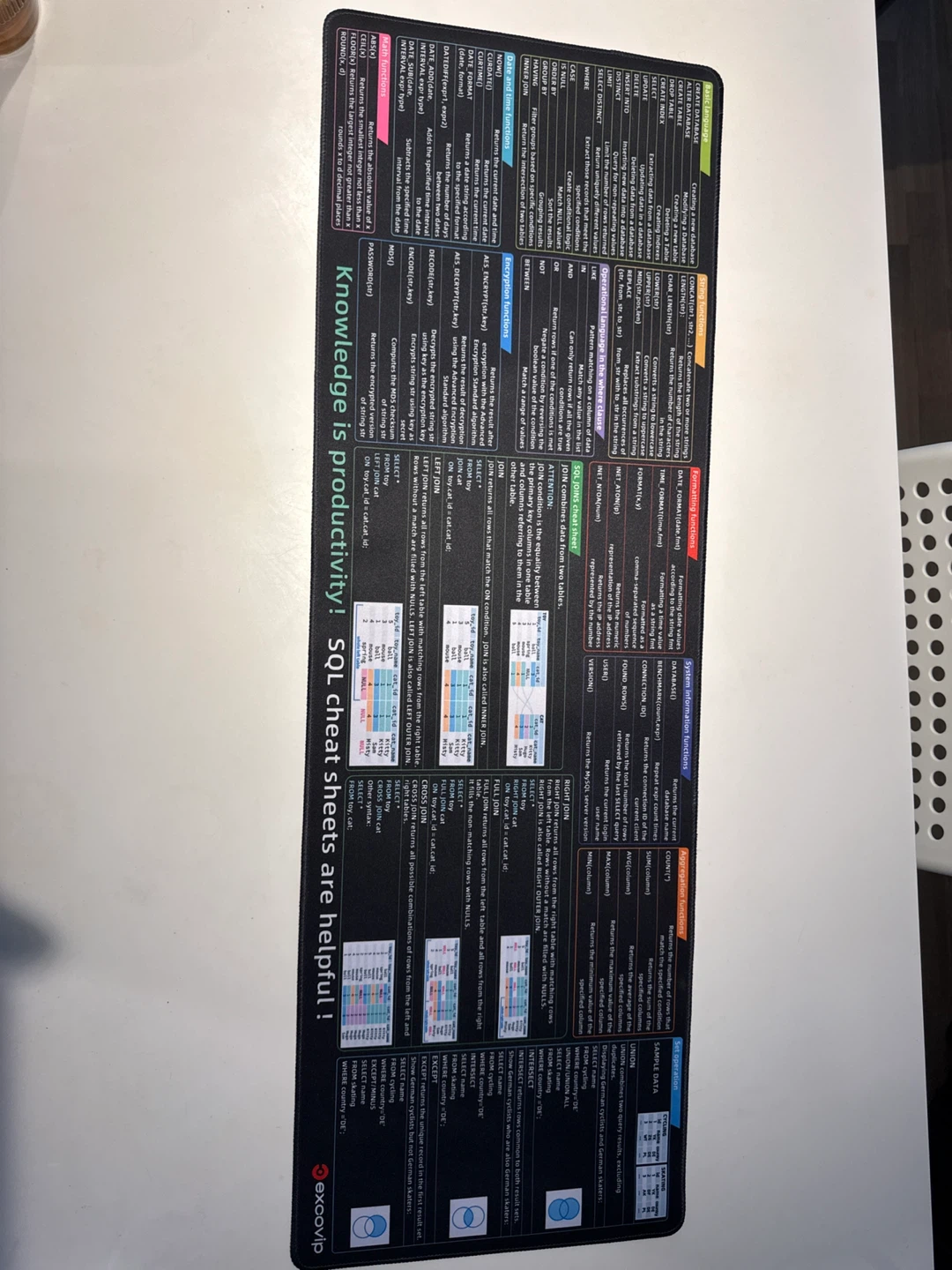 New SQL Cheat Sheet Desk Mat